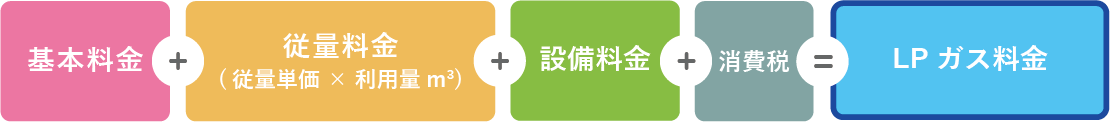 ＬＰガス料金 計算式
